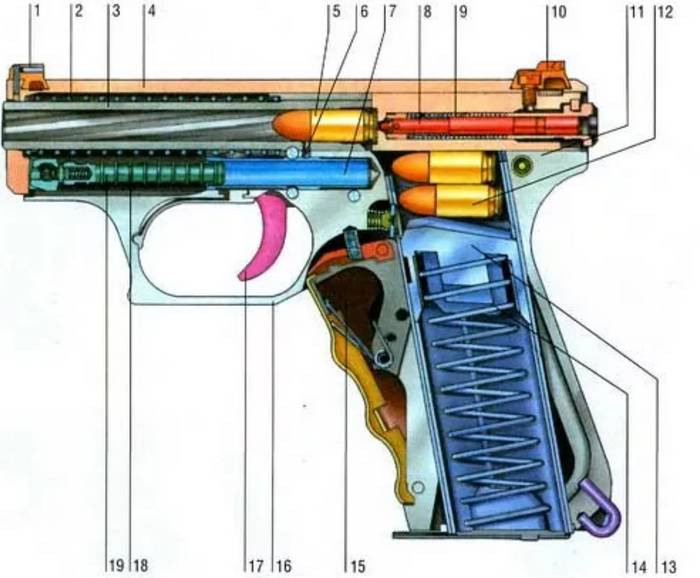 Малогабаритний пістолет HK P7