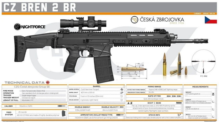 В Україні вироблятимуть чеські штурмові гвинтівки CZ BREN 2, фото: Česká zbrojovka