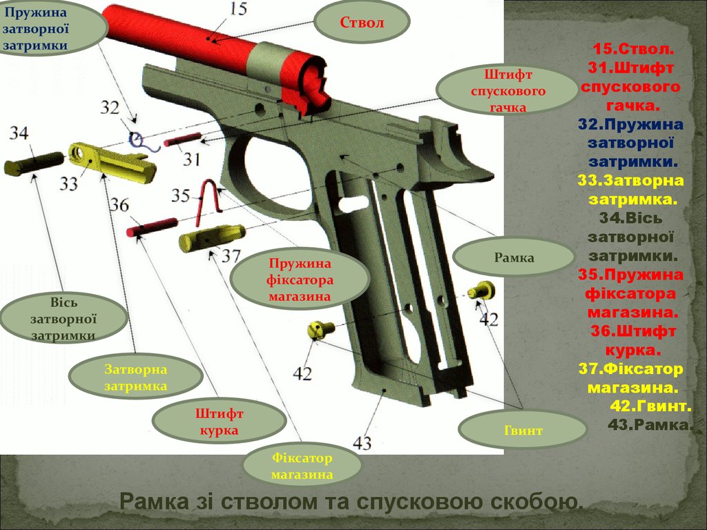 Пістолет Форт-12 