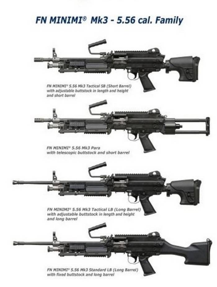 Сімейство кулеметів FN Minimi 
