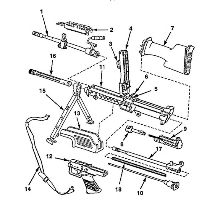 Будова М249/FN Minimi. Джерело: офіційна інструкція з експлуатації