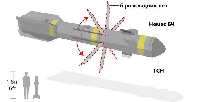 Керована ракета AGM-114R9X. 