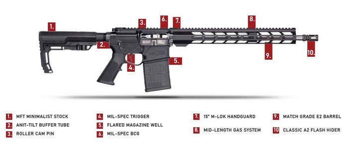 Light Modular Rifle (LMR) BASE