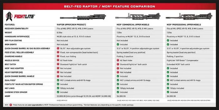 New FightLite Raptor Belt-Fed AR Upper