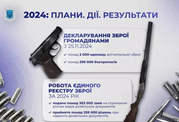 За місяць - українці задекларували 2 000 одиниць зброї та 296 тис. боєприпасів 