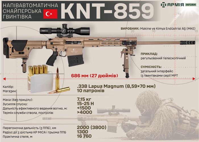 Знайомимося ближче: снайперська гвинтівка KNT-859. Калібр .338 Lapua Magnum.