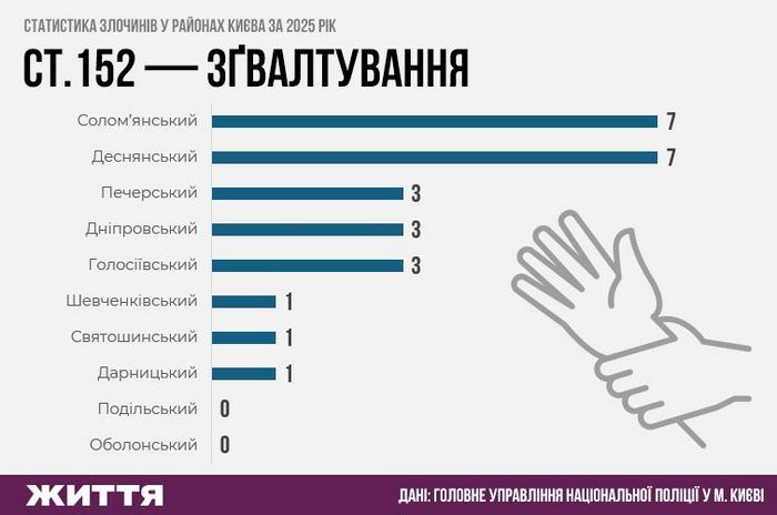 Статистика злочинів у районах Києва