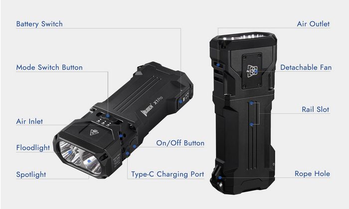 X1 Pro Portable Power