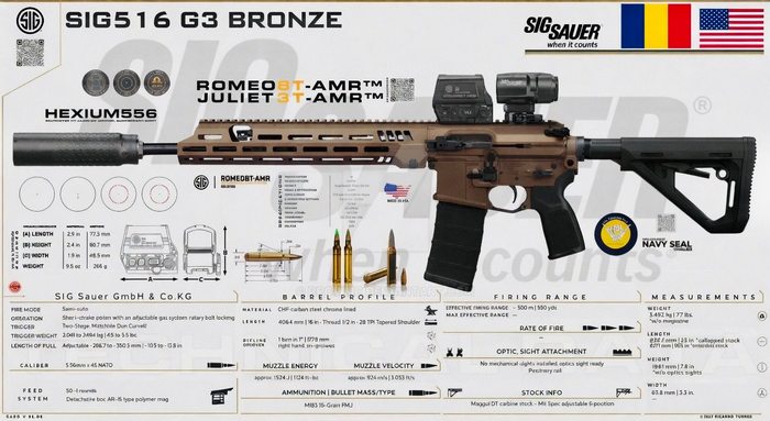  Штурмова гвинтівка SIG516 G3. Джерело: SPARTANAT